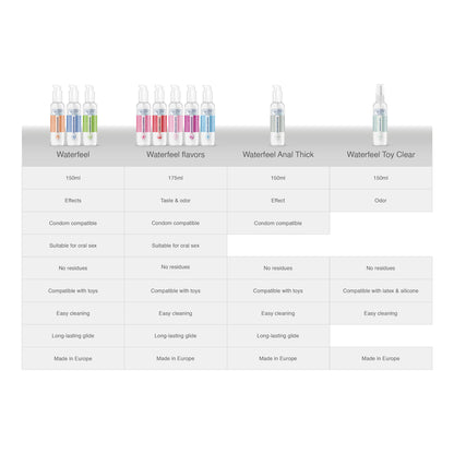 WATERFEEL HEAT EFFECT LUBRICANT 150 ML