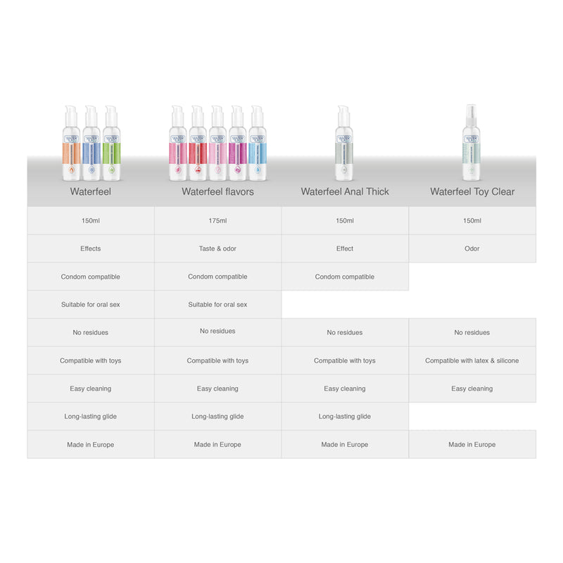 WATERFEEL STERILE TOY CLEANER 150 ML